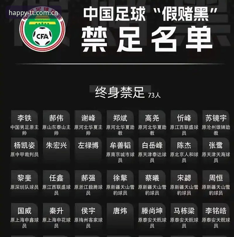 中国足协第三批禁足名单深度评测：从足球乱象看平台监管与行业反思